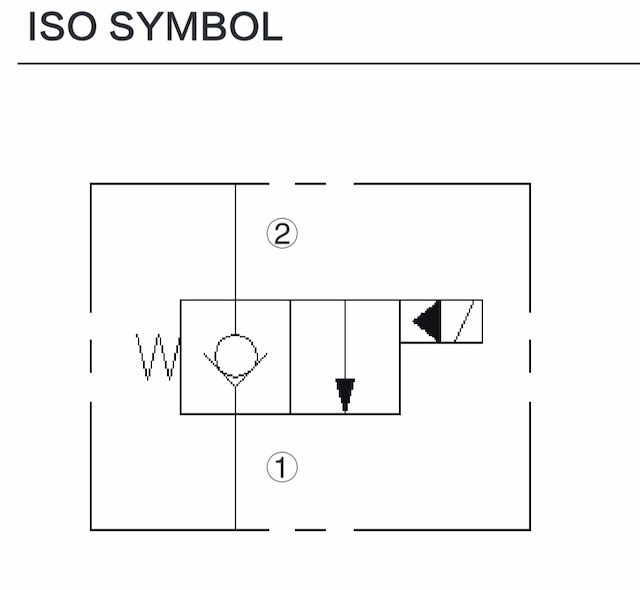 INSV08-B20 hydraulic symbol for 2-way normally closed solenoid cartridge valve