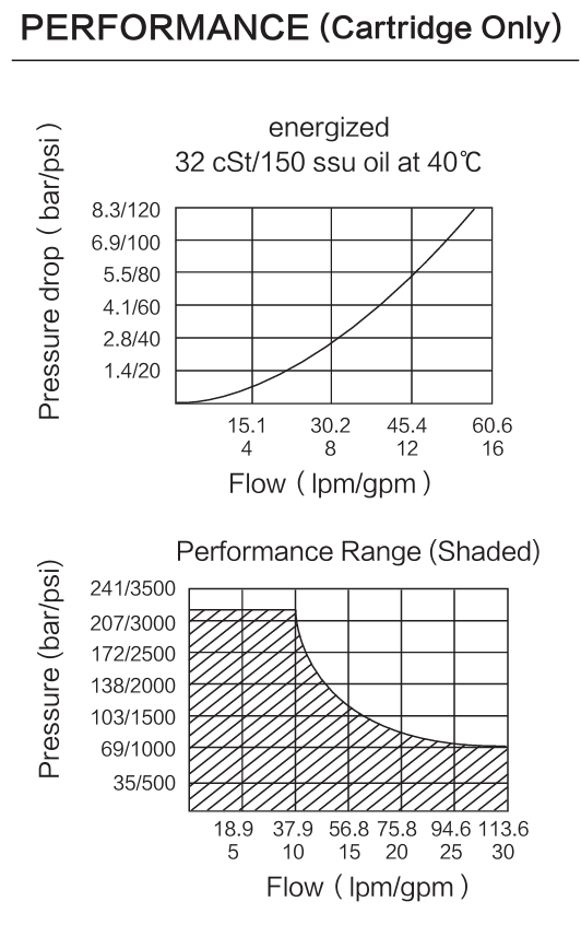 INSV10-24 performance curve