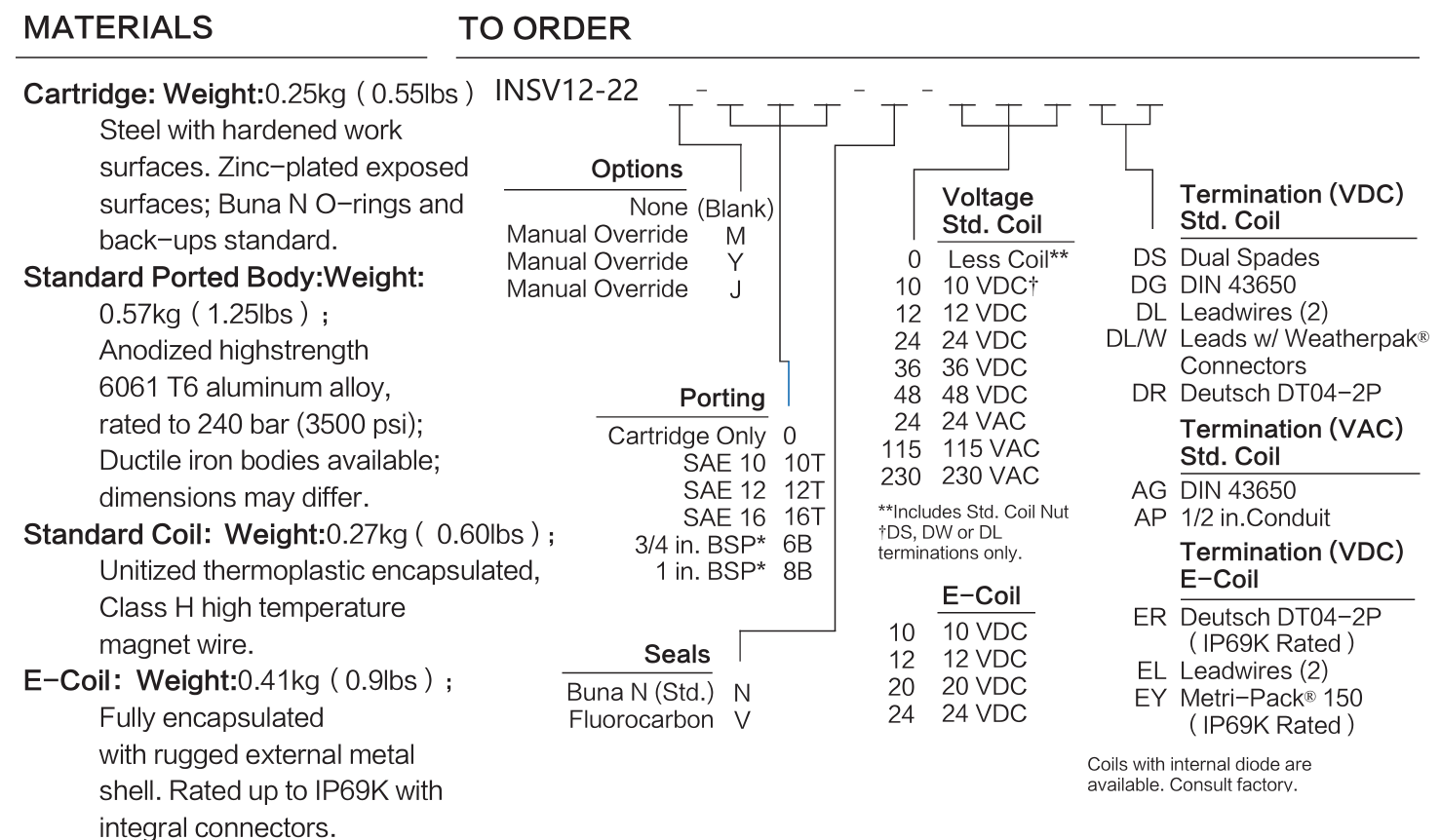 INSV12-22 materials and ordering options