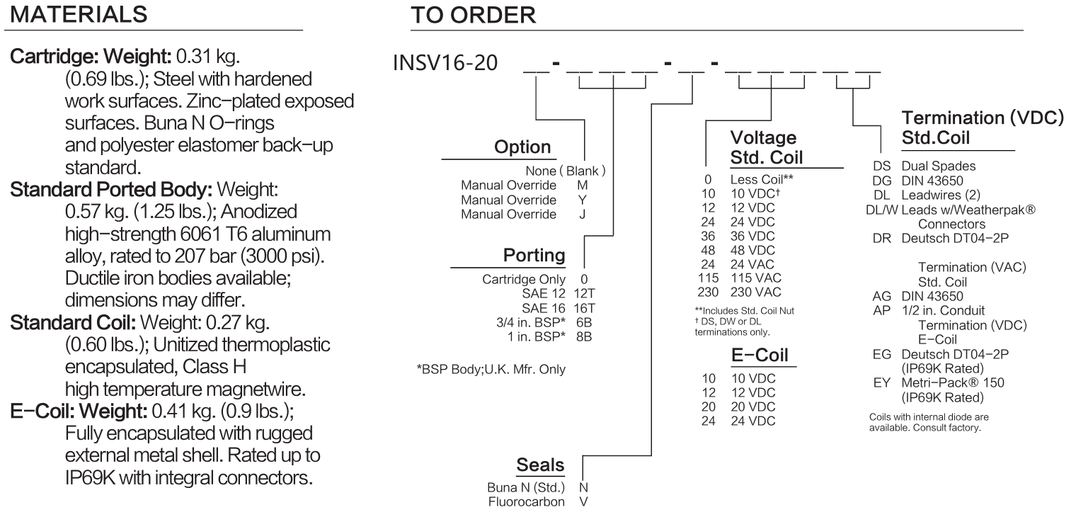 INSV16-20 materials and ordering options