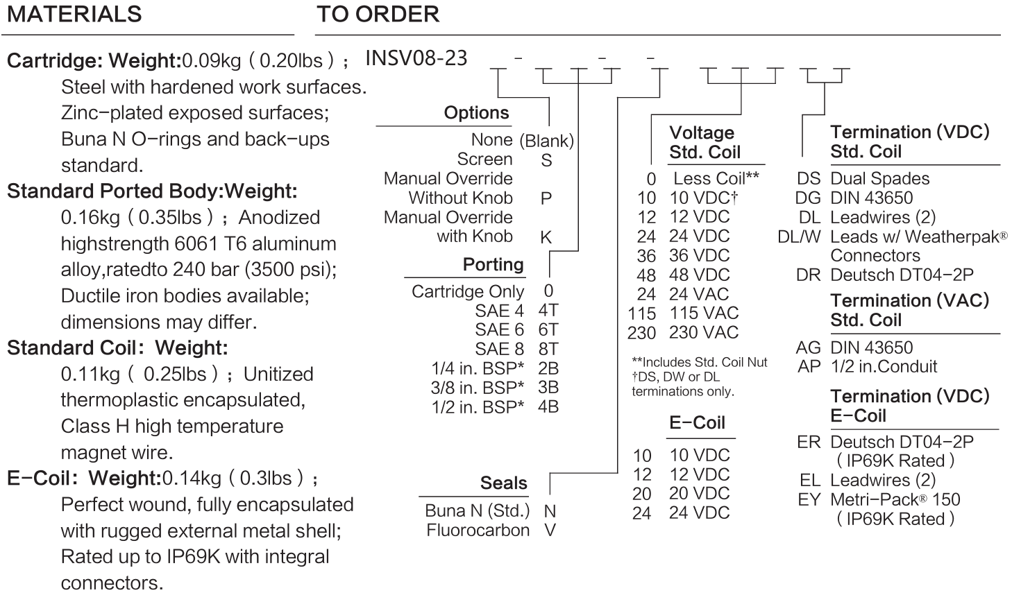 INSV08-23 materials and ordering options