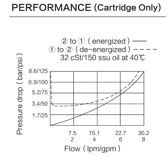 INSV08-23 performance curve