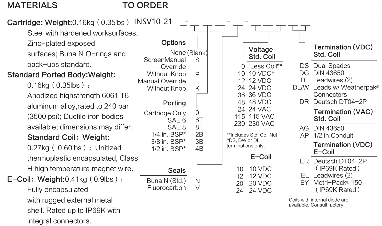 INSV10-21 materials and ordering options
