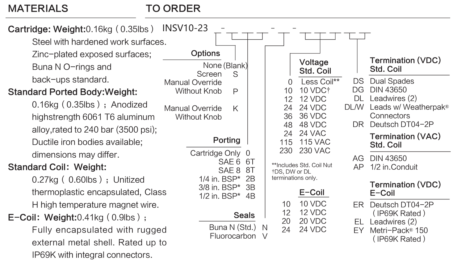 INSV10-23 materials and ordering options