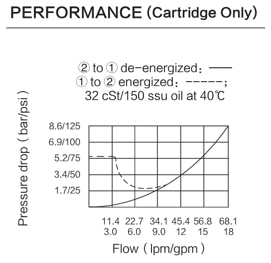 INSV10-23 performance curve