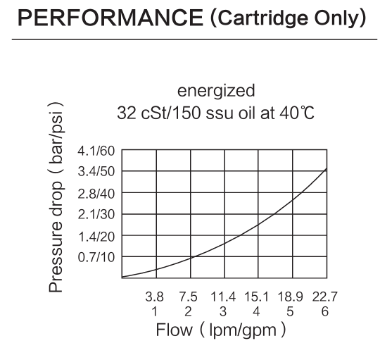 INSV10-25 performance curve