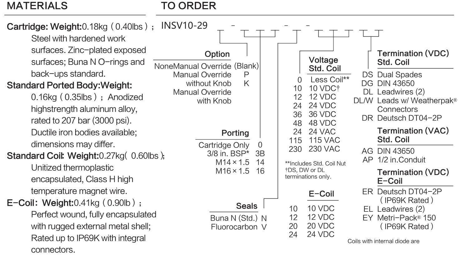 INSV10-29 materials and ordering options