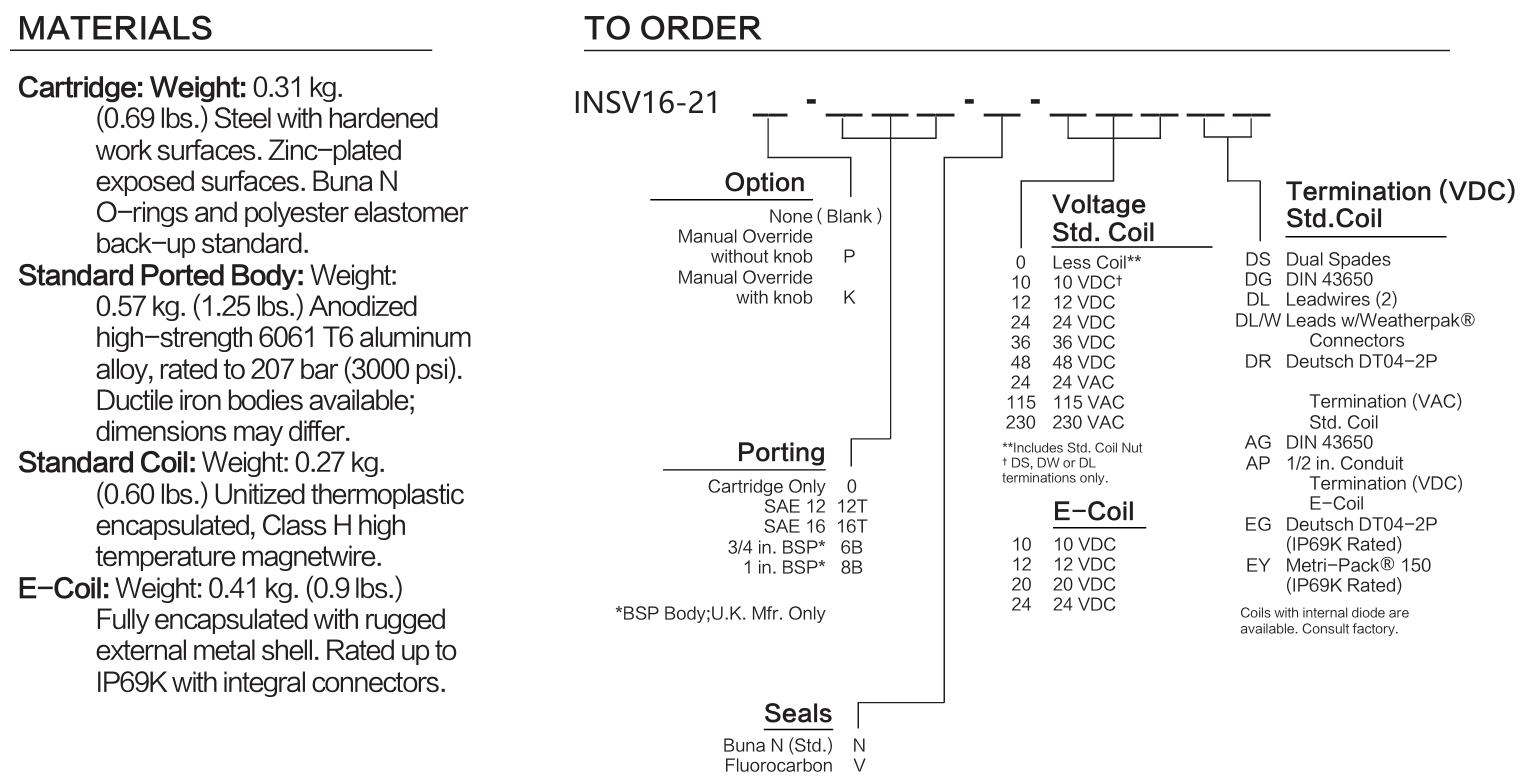 INSV16-21 materials and ordering options