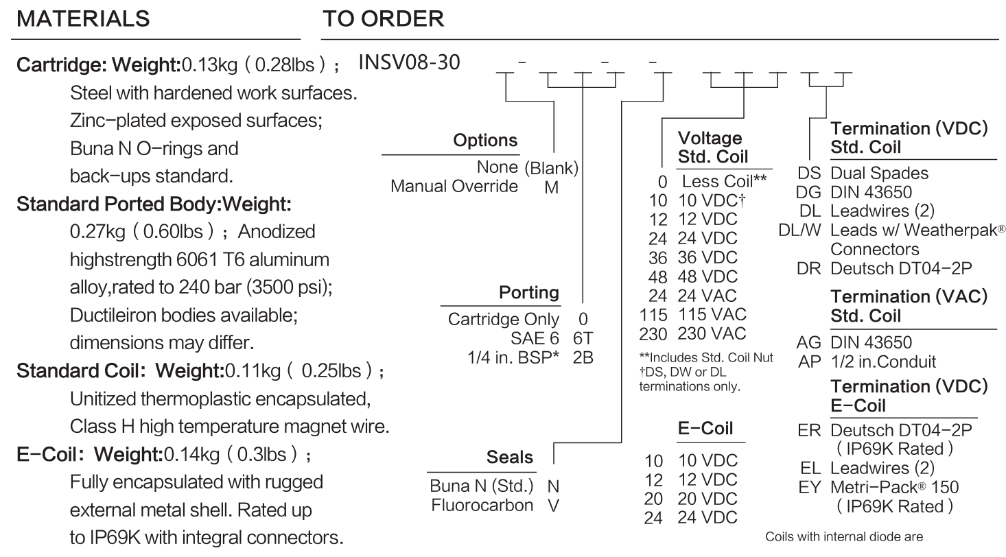 INSV08-30 materials and ordering options