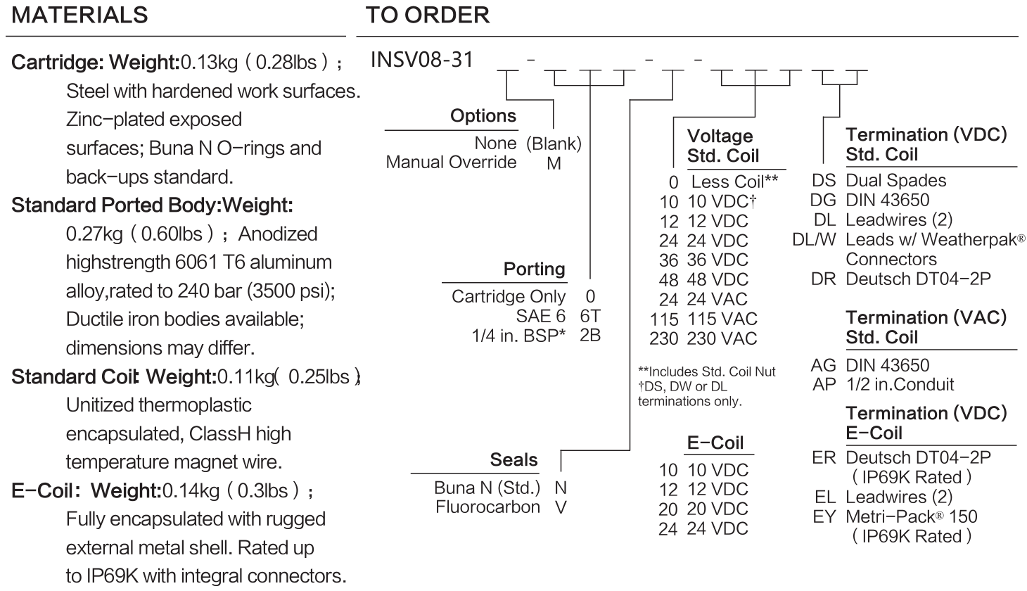 INSV08-31 materials and ordering options