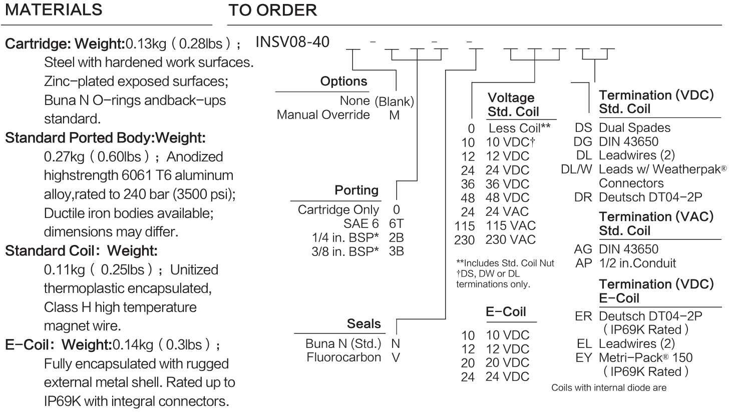 INSV08-40 materials and ordering options