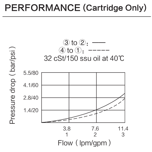 INSV08-40 performance curve