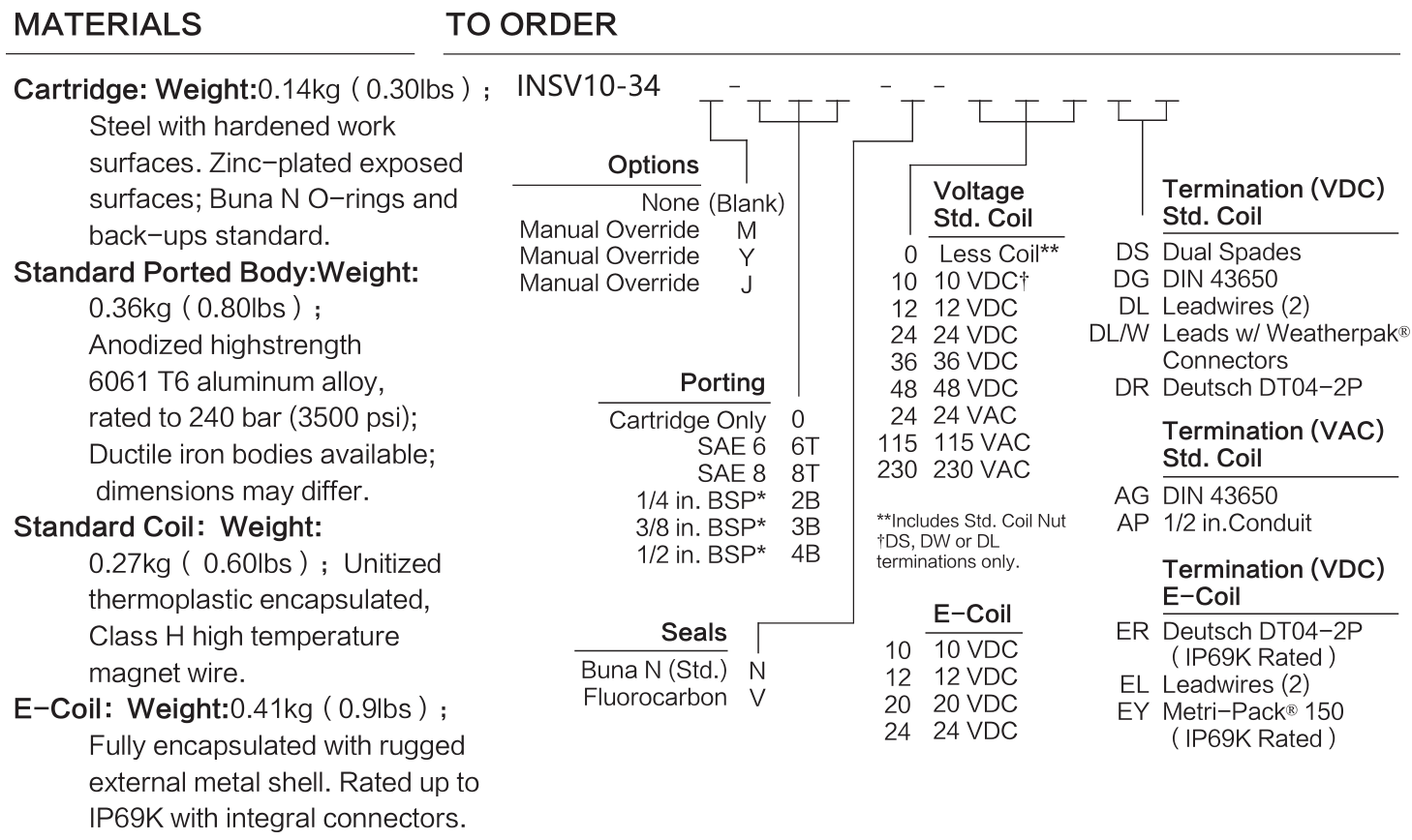 INSV10-34 materials and ordering options