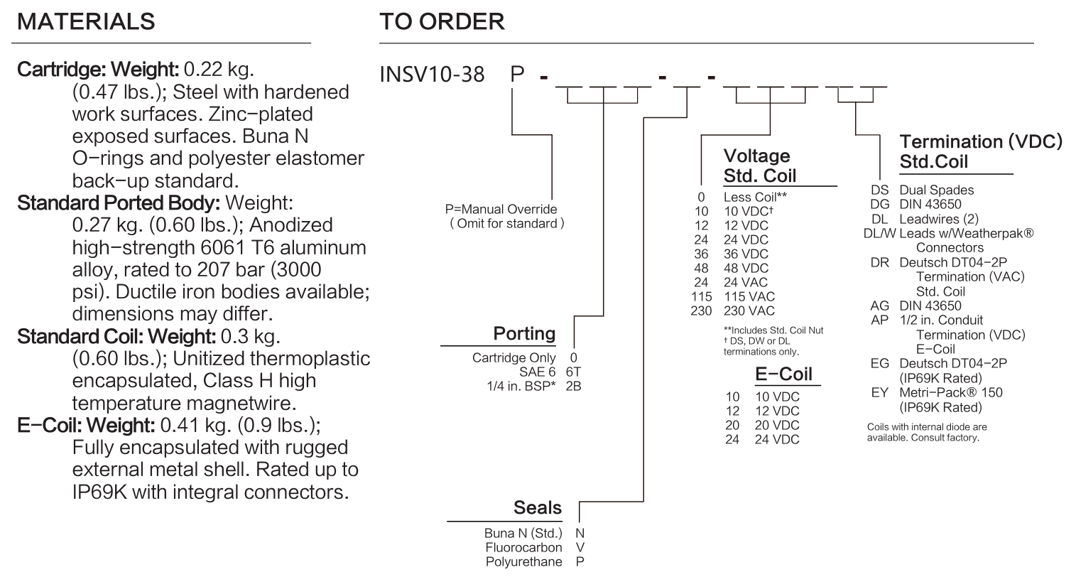 INSV10-38 materials and ordering options