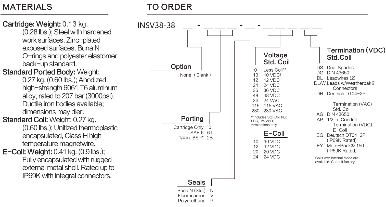INSV38-38 materials and ordering options