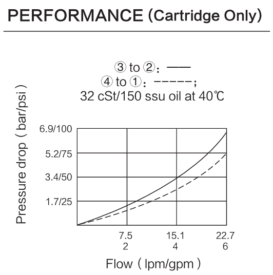 INSV10-40 performance curve