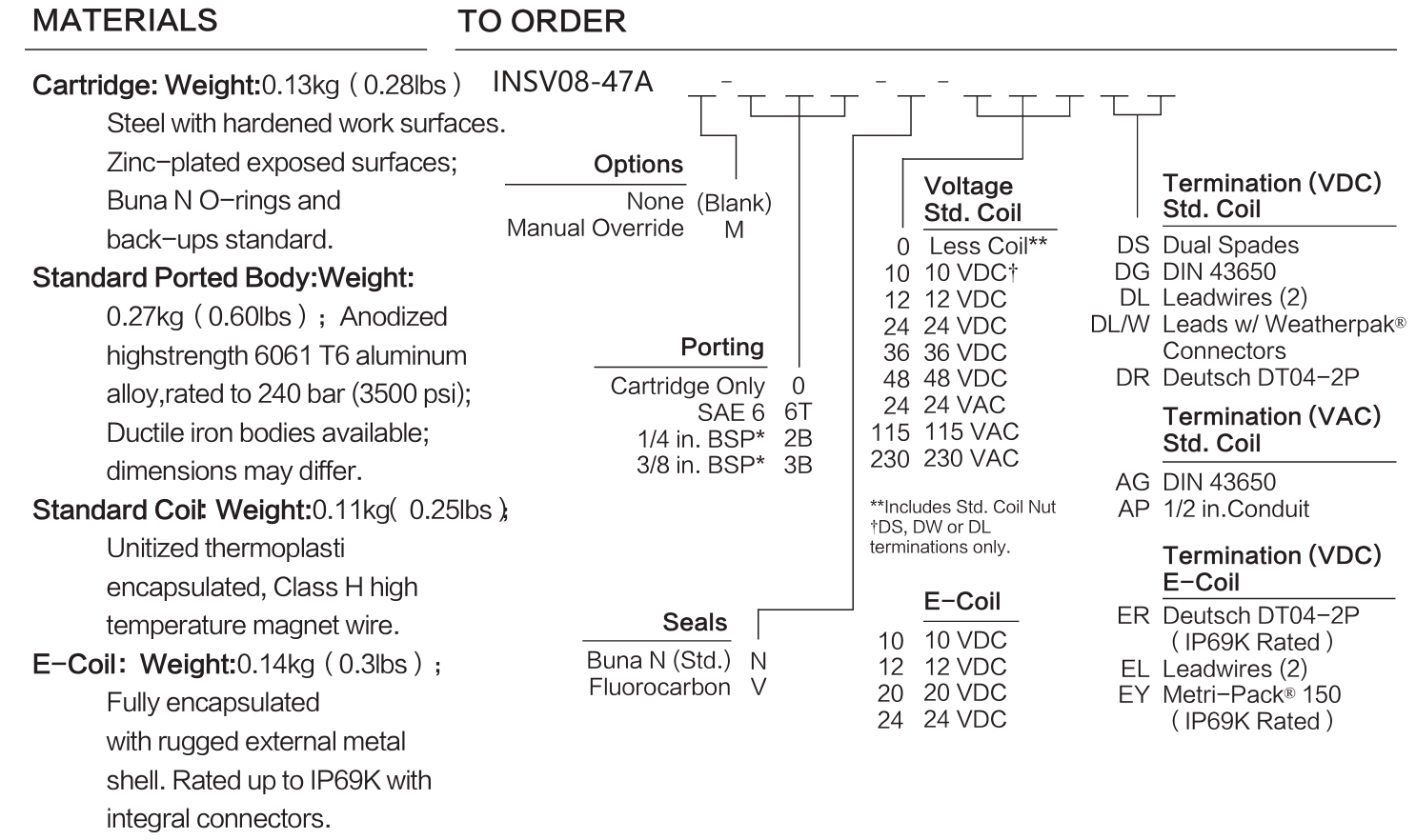 INSV08-47A materials and ordering options