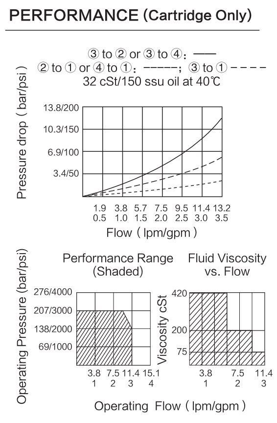 INSV08-47A performance curve