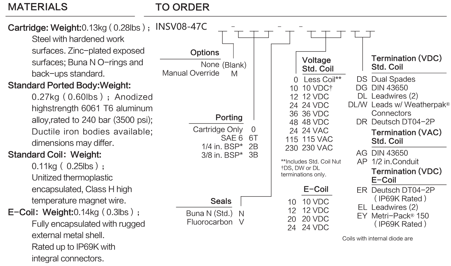 INSV08-47C materials and ordering options