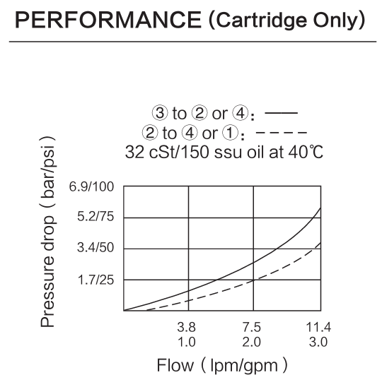 INSV08-47C performance curve