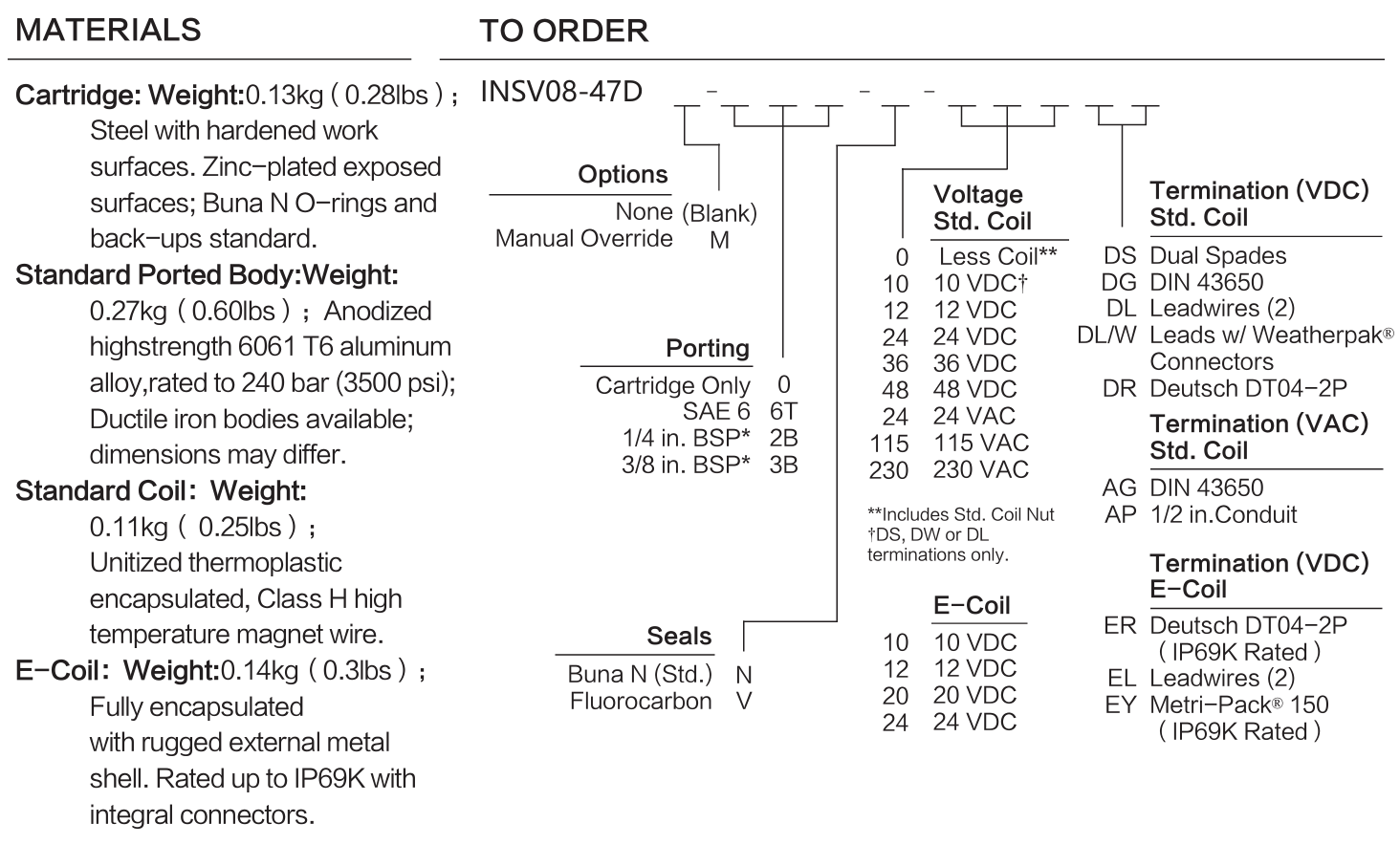 INSV08-47D materials and ordering options