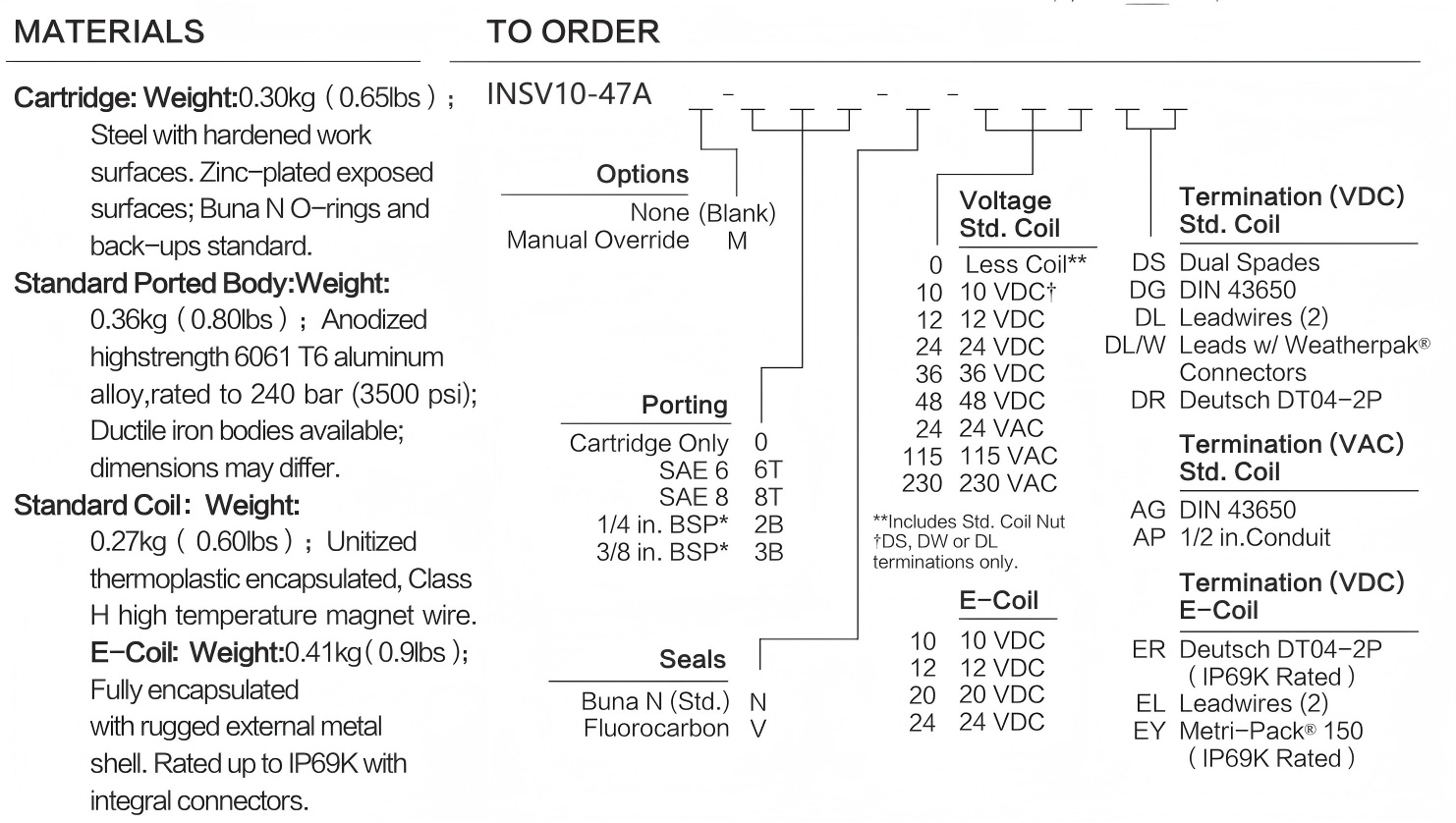 INSV10-47A materials and ordering options