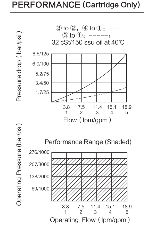 INSV10-47A performance curve
