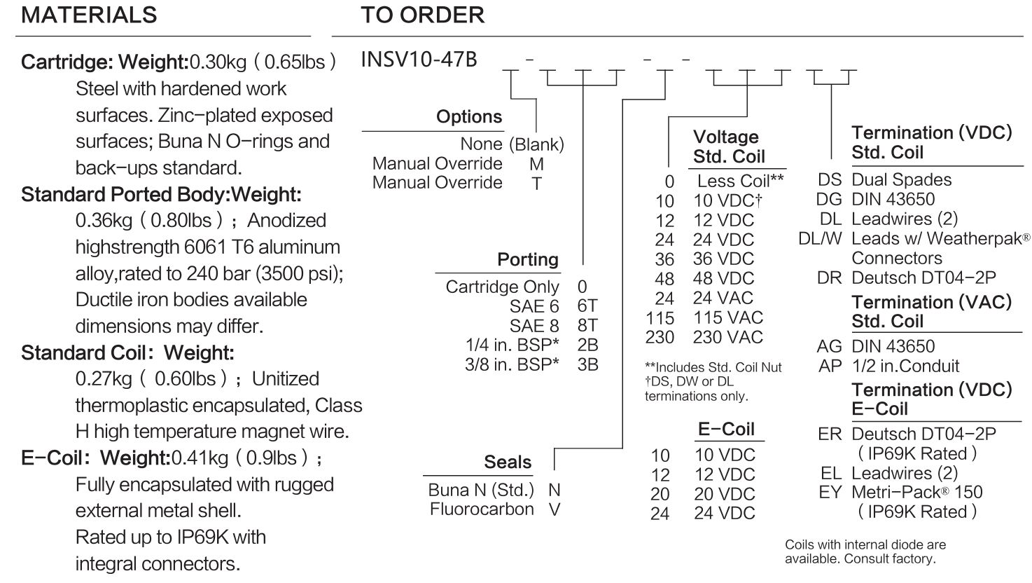 INSV10-47B materials and ordering options