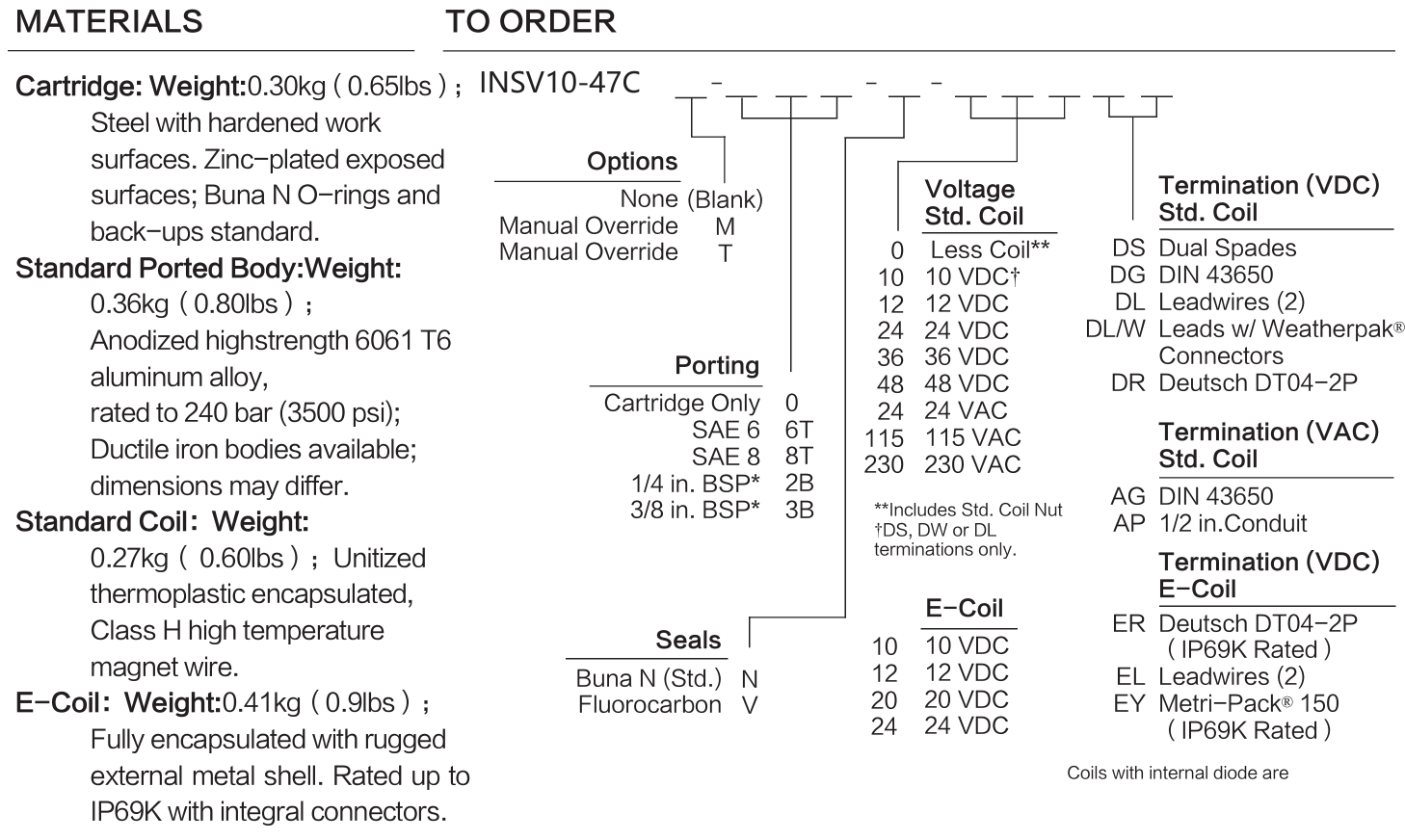 INSV10-47C materials and ordering options