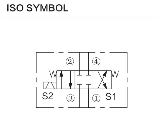 INSV10-47C hydraulic symbol