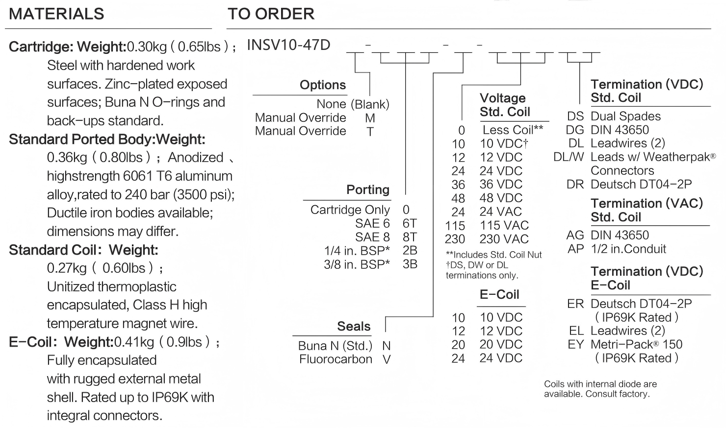 INSV10-47D materials and ordering options
