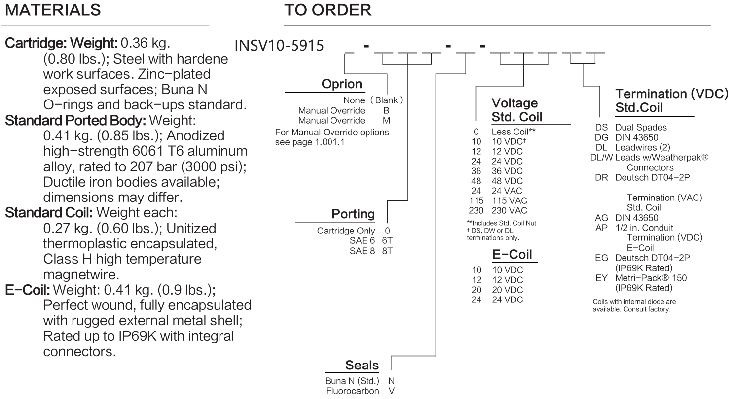 INSV10-5915 materials and ordering options