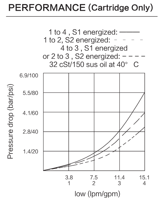 INSV10-5915 performance curve